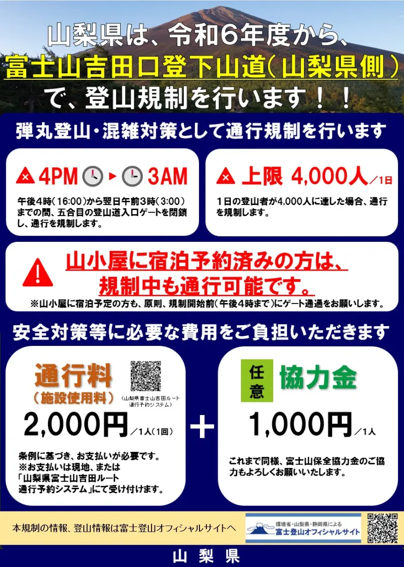 2024年起，由山梨縣登富士山，登山者需要支付2000日圓（約99.89港元）通行費用